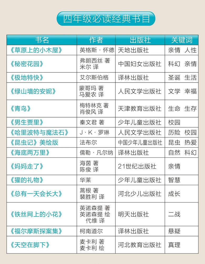 教育部通知：2019新学期，中小学迎来历史性变革！