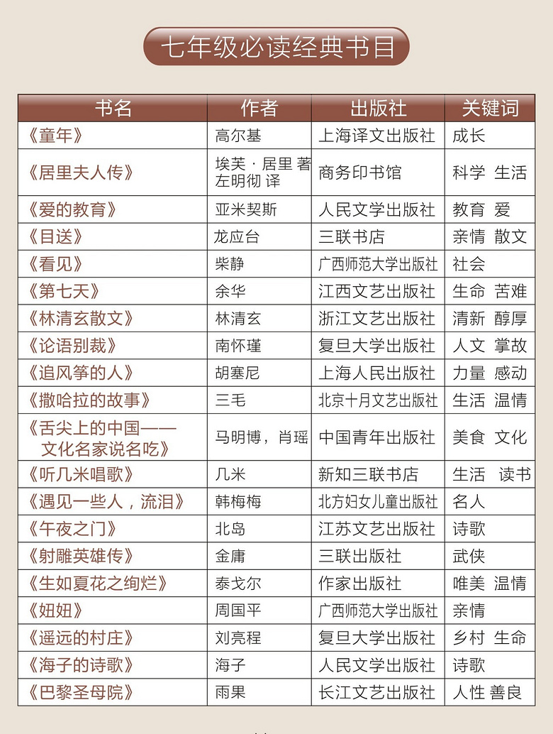 教育部通知：2019新学期，中小学迎来历史性变革！