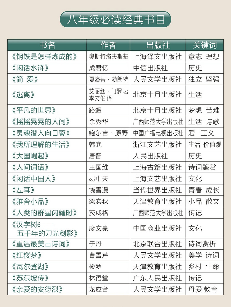 教育部通知：2019新学期，中小学迎来历史性变革！