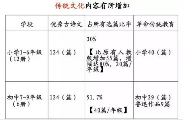教育部通知：2019新学期，中小学迎来历史性变革！