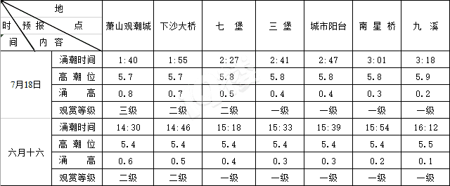 2019718XϫA(y)