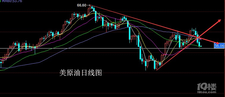 taomen祝-7.18原油操作策略,落袋為安