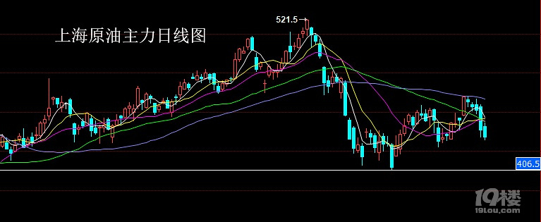 taomen祝-7.18原油操作策略,落袋為安