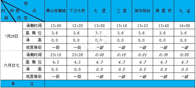 2019729XϫA(y)(bo)