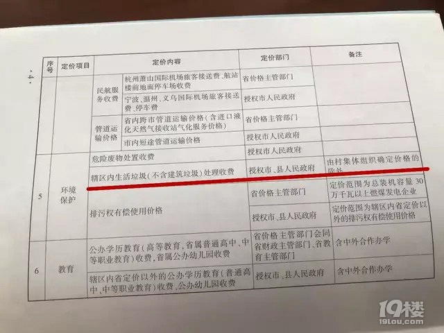 850元的垃圾清运费，杭州一小区物业却强行收取8000元！合理吗？