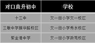 西湖区热门公办小学盘点（上）
