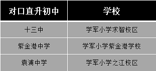 西湖区热门公办小学盘点（上）