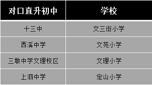 西湖区热门公办小学盘点（上）