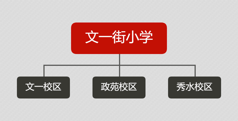 西湖区热门公办小学盘点（上）