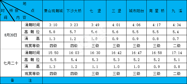 2019820XϫA(y)(bo)