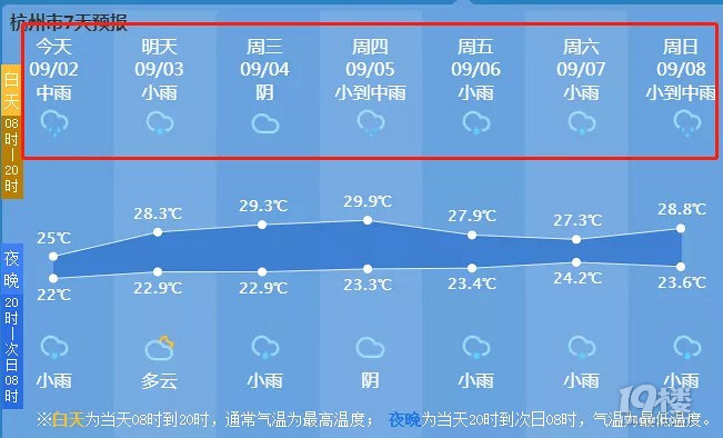 3台风组团出道?!明天或影响浙江!别忘了添衣带伞