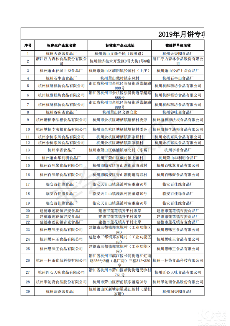 ЈO(jin)ܾ_չ헳z   122ξϸ