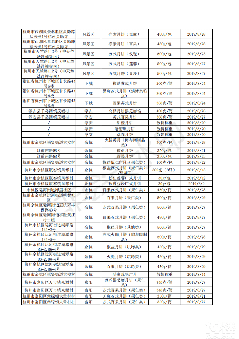 ЈO(jin)ܾ_չ헳z   122ξϸ