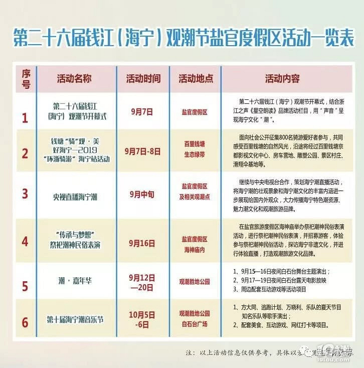 八月十八潮马上到，今年预计潮高将突破1.8米.