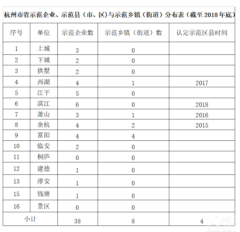 ЈO(jin)ַܾ(wn)M(jn)̘(bio)Ч@