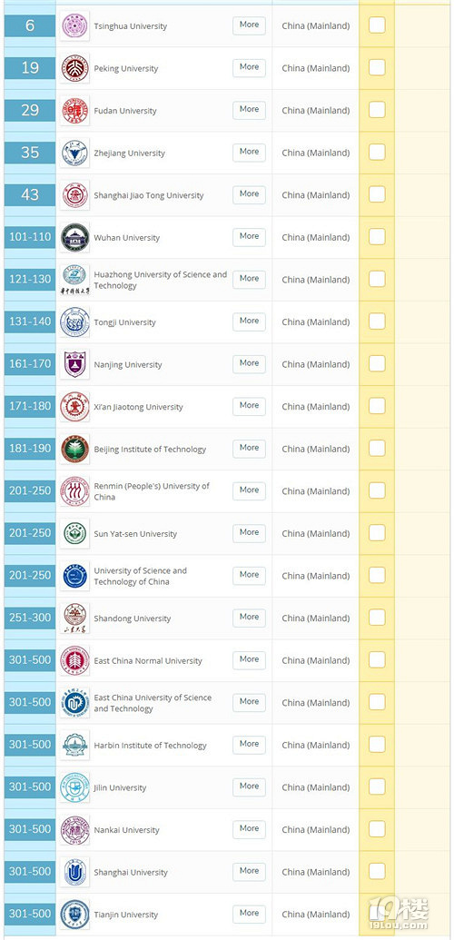 从就业角度看选校，QS世界大学毕业生就业力排名发布！