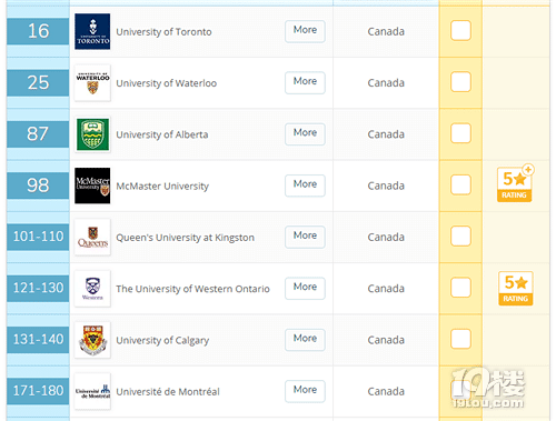 从就业角度看选校，QS世界大学毕业生就业力排名发布！