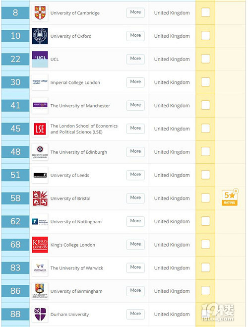 从就业角度看选校，QS世界大学毕业生就业力排名发布！