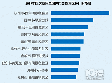 杭州西湖自驾热度TOP1！国庆预计近8亿人次出游