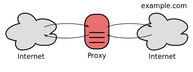 640px-Open_proxy_h2g2bob.svg.png