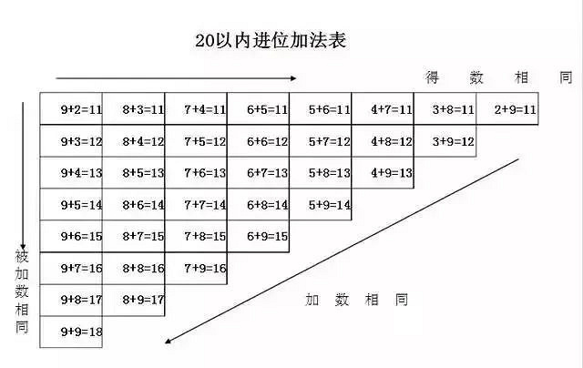 小學數學重要知識點順口溜及必考題型口訣一遍就能記