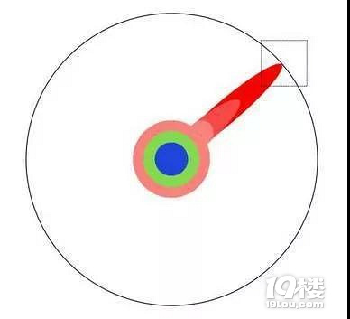 本科、碩士、博士的區(qū)別(終極版)