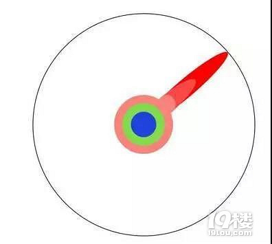 本科、碩士、博士的區(qū)別(終極版)