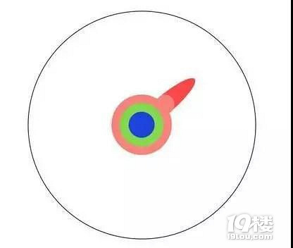 本科、碩士、博士的區(qū)別(終極版)