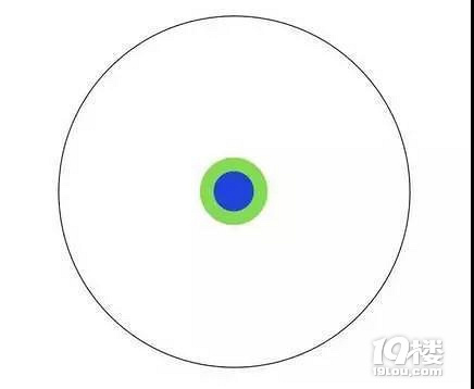 本科、碩士、博士的區(qū)別(終極版)