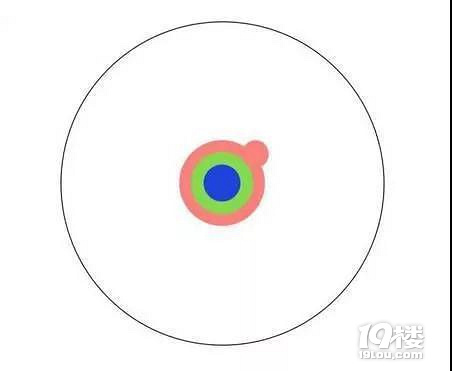 本科、碩士、博士的區(qū)別(終極版)