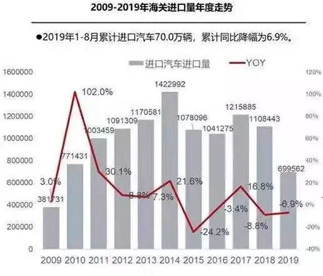 进口车市场暴跌，被宠坏的雷克萨斯背后有何玄机？