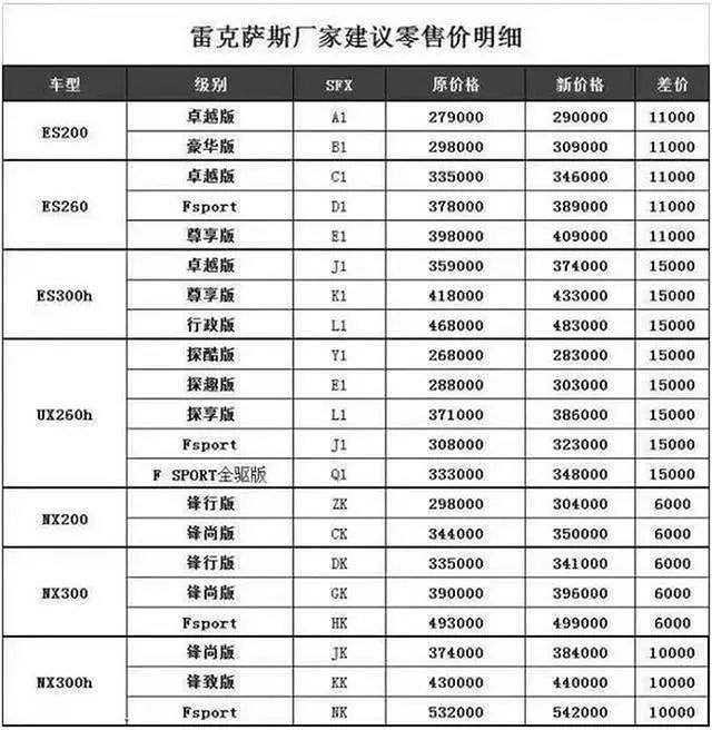 进口车市场暴跌，被宠坏的雷克萨斯背后有何玄机？