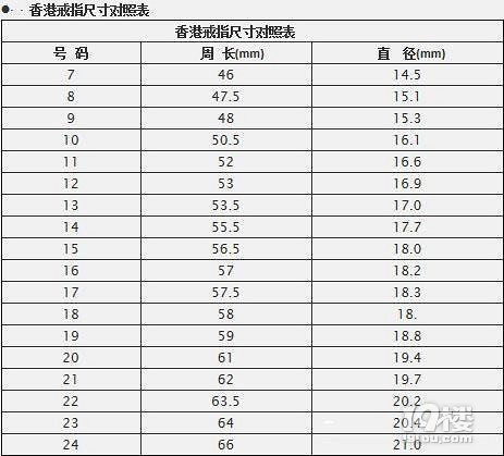 Ї(gu)aָСߴ猦(du)ձ(bio)(zhn)棩