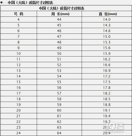 Ї(gu)aָСߴ猦(du)ձ(bio)(zhn)棩