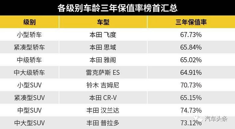 现场归来丨日系“霸屏”保值榜，终端价格谁家最坚挺？