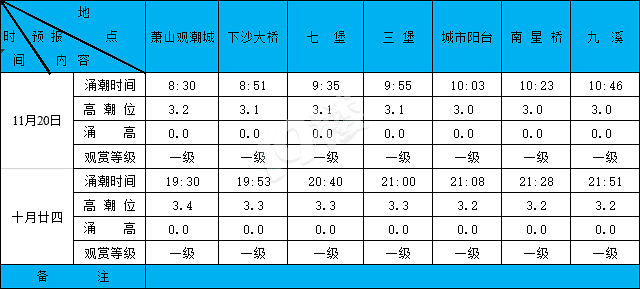 20191120XϫA