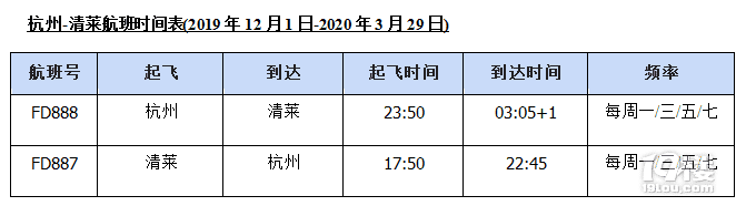 亞洲航空杭州獨家航線連接泰北雙城