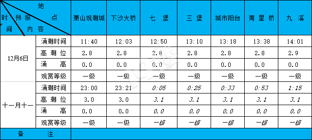 2019126XϫA(y)(bo)