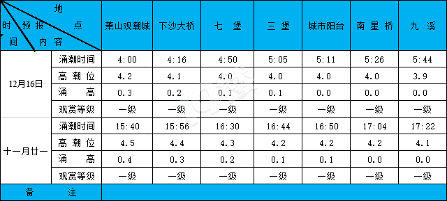 20191216XϫA(y)(bo)