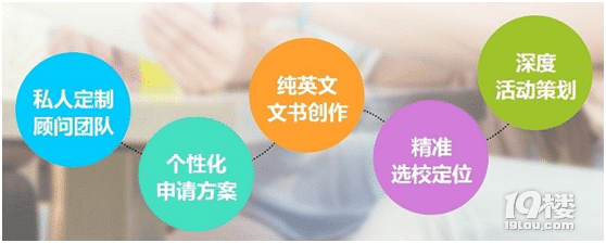 杭州美国本科留学：申请第一问——如何挑选合适的专业？