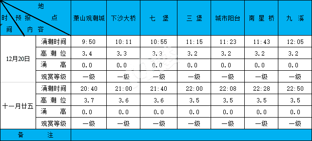 20191220XϫA