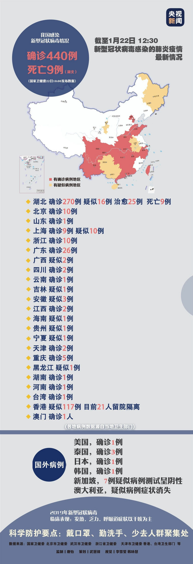 新型冠状病毒来源可能是野生动物!病毒存在变异的可能!儿童不易