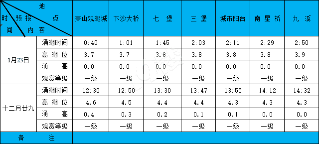 2020123X(qin)ϫA(y)(bo)
