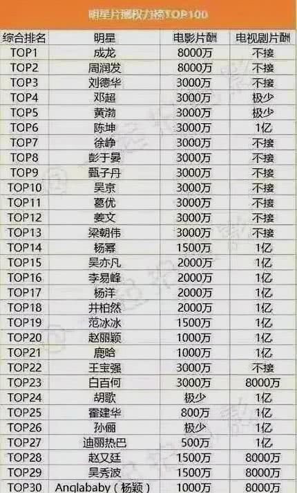 400多位明星捐款褒贬不一,原来拿天价片酬的与大衣哥捐款一样