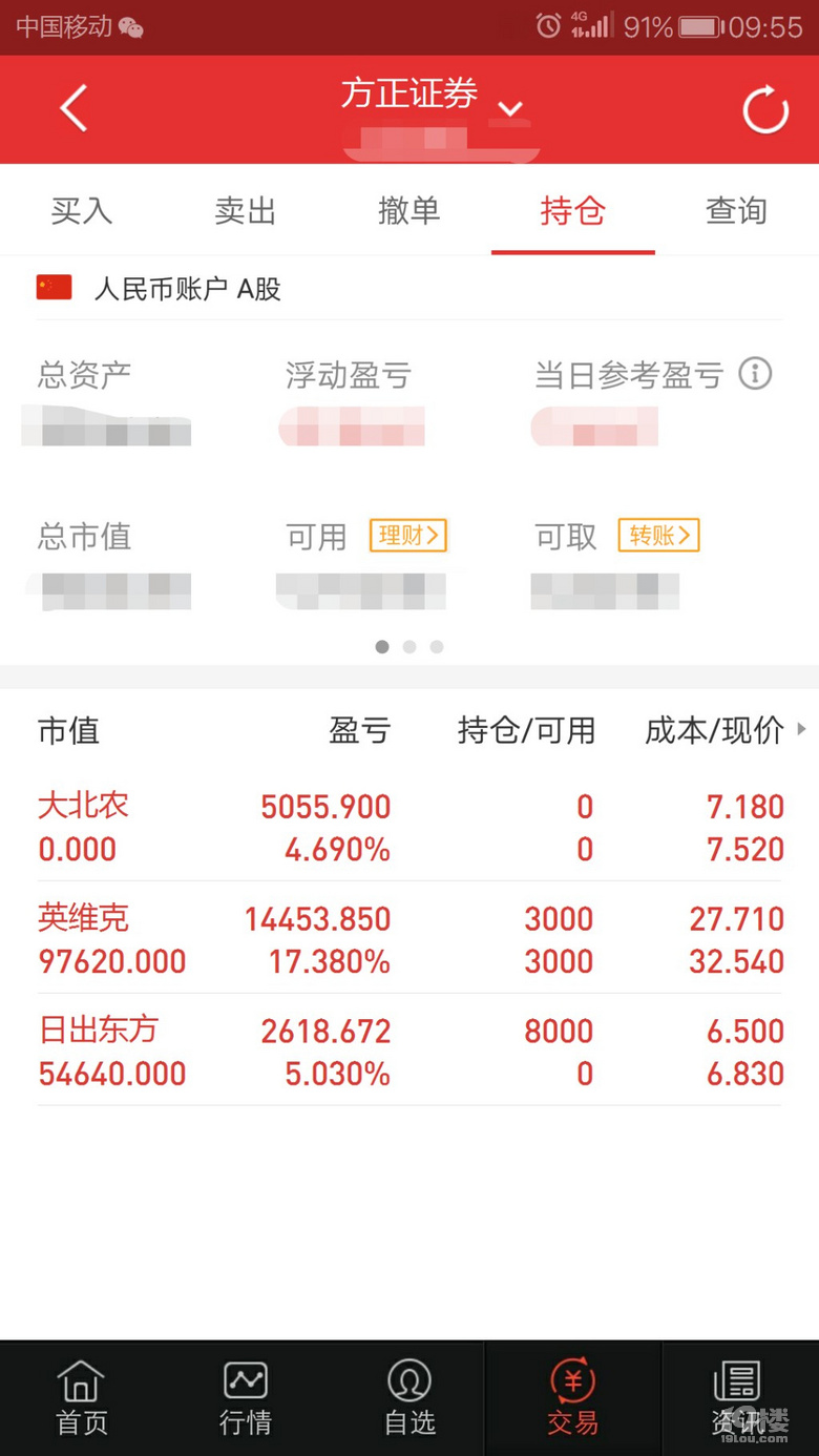 运气不错,抓了个二连板