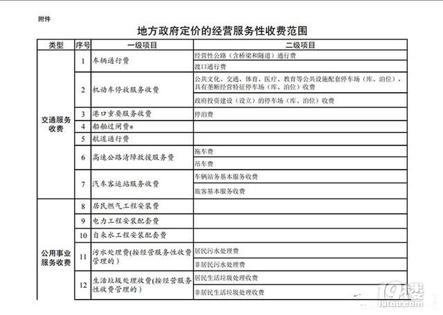 2020年检调整，小型轿车费用上涨至290元/次