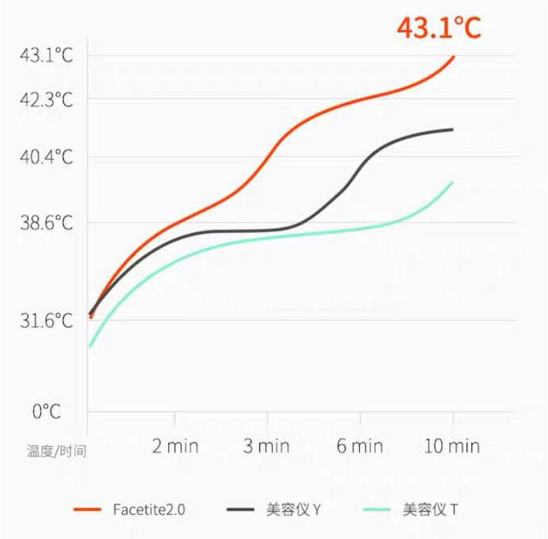 这届年轻人更好看了吗？为何好看小花变多，但惊艳美人却变少？