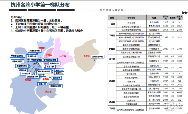 新政之下学区房怎么选?你得有这本指南!
