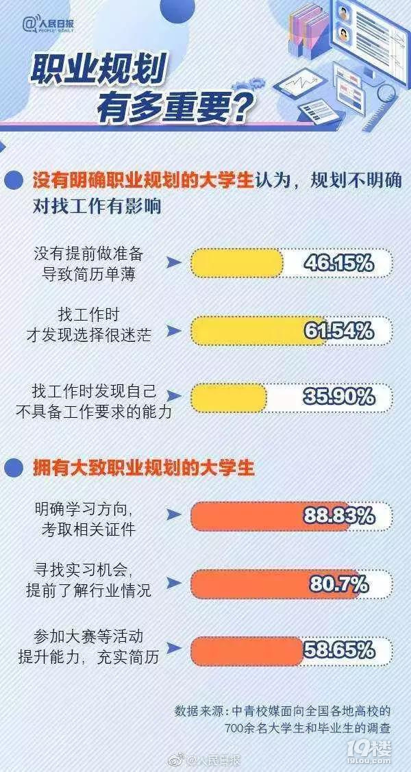 就業(yè)顧問|人民日報喊話所有大學(xué)生:趨勢嚴峻,大一就要做好準(zhǔn)備