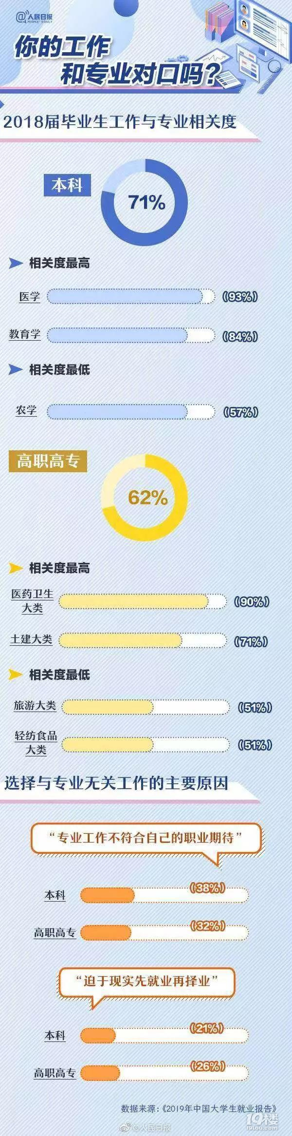 就業(yè)顧問|人民日報喊話所有大學(xué)生:趨勢嚴峻,大一就要做好準(zhǔn)備